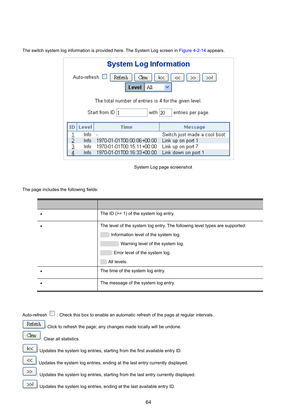 11 system log | PLANET WGSD-10020 User Manual | Page 64 / 557