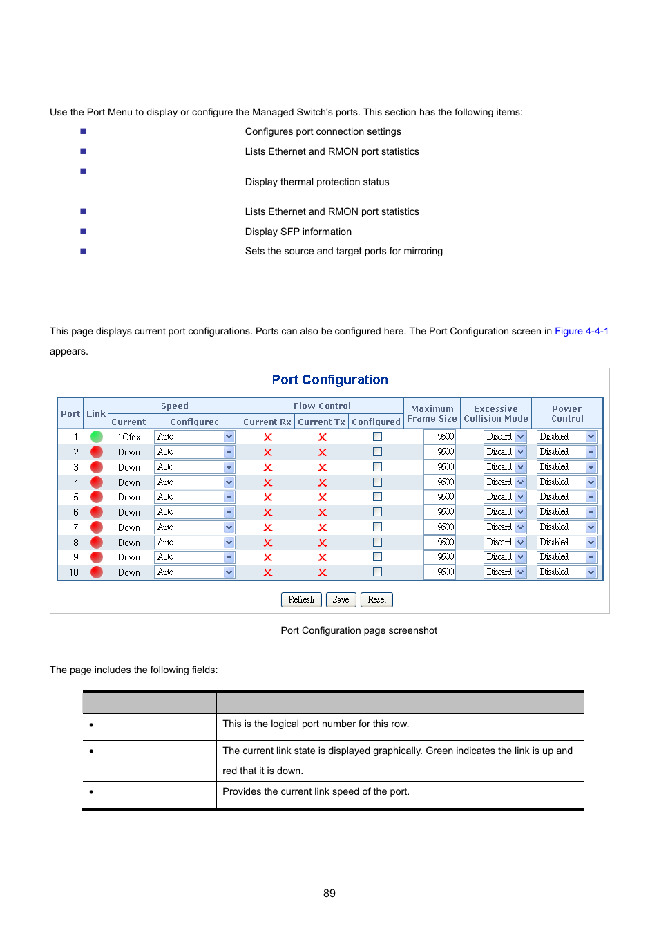 4 port management, 1 port configuration | PLANET WGSD-10020 User Manual | Page 89 / 557