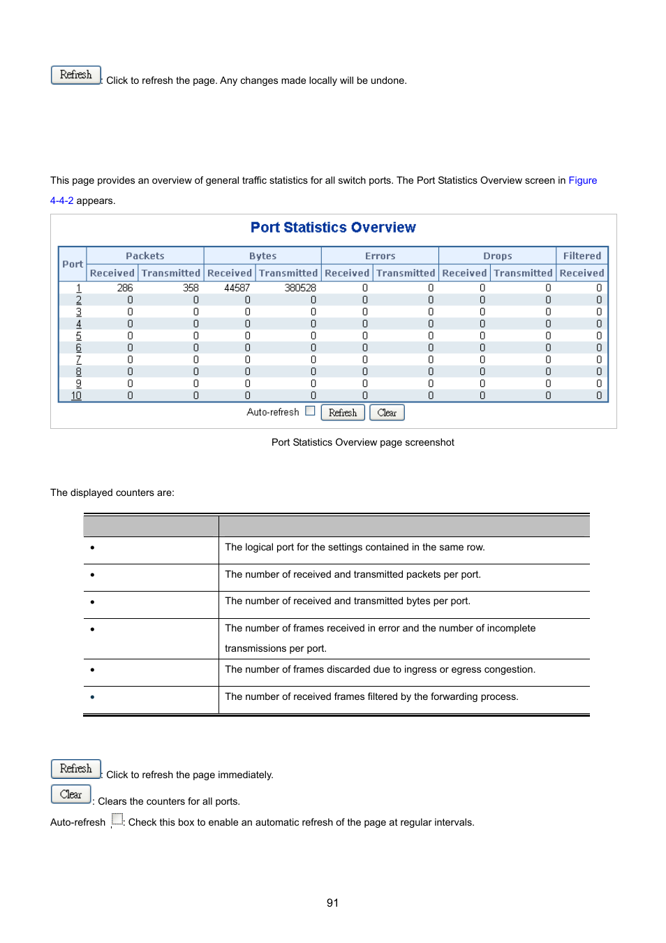 2 port statistics overview | PLANET WGSD-10020 User Manual | Page 91 / 557