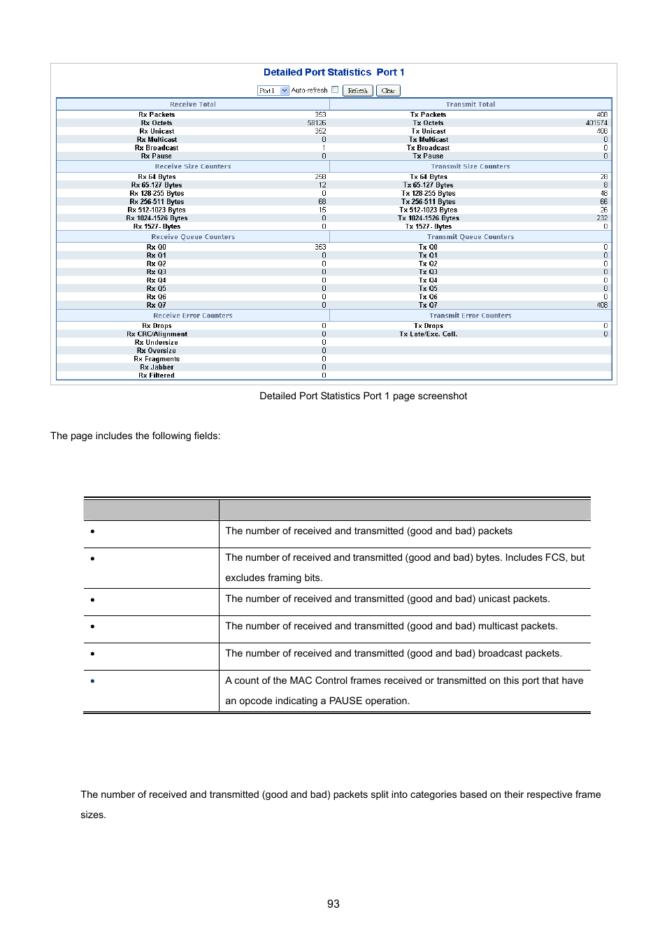 PLANET WGSD-10020 User Manual | Page 93 / 557