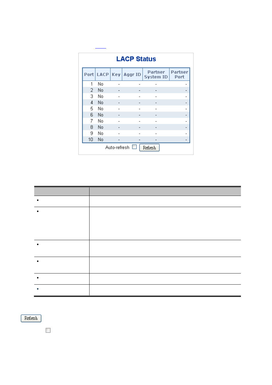 4 lacp port status | PLANET WGSD-10020 User Manual | Page 105 / 553