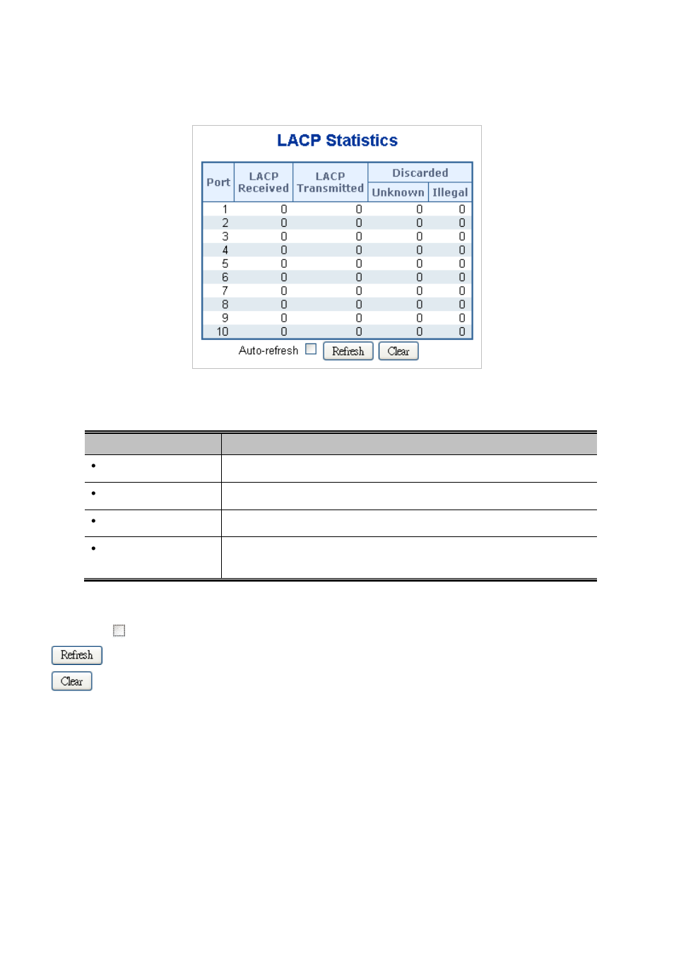 5 lacp port statistics | PLANET WGSD-10020 User Manual | Page 106 / 553