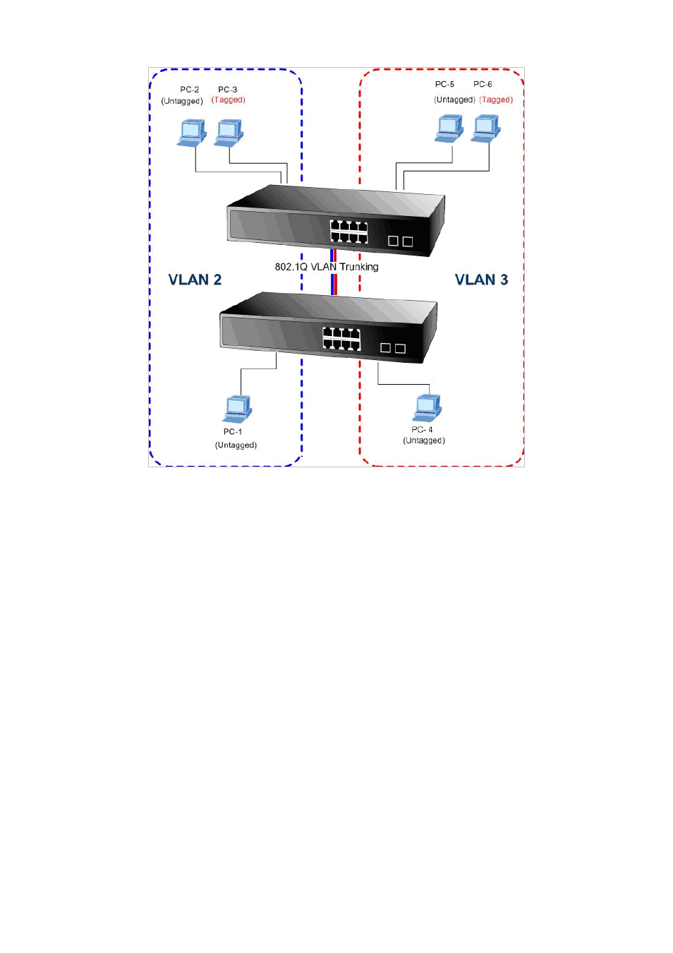 PLANET WGSD-10020 User Manual | Page 127 / 553