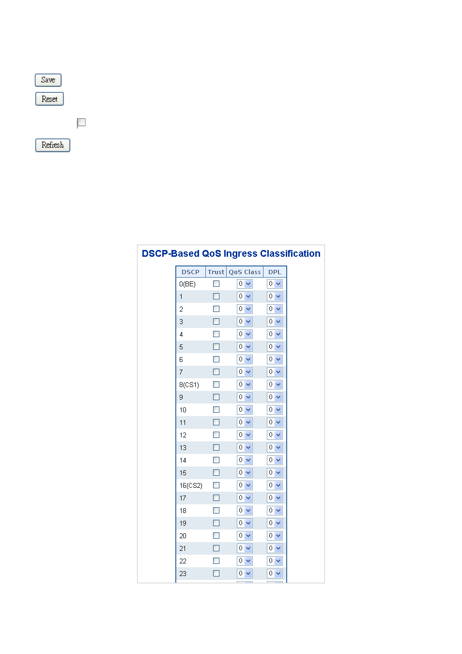 8 dscp-based qos | PLANET WGSD-10020 User Manual | Page 185 / 553