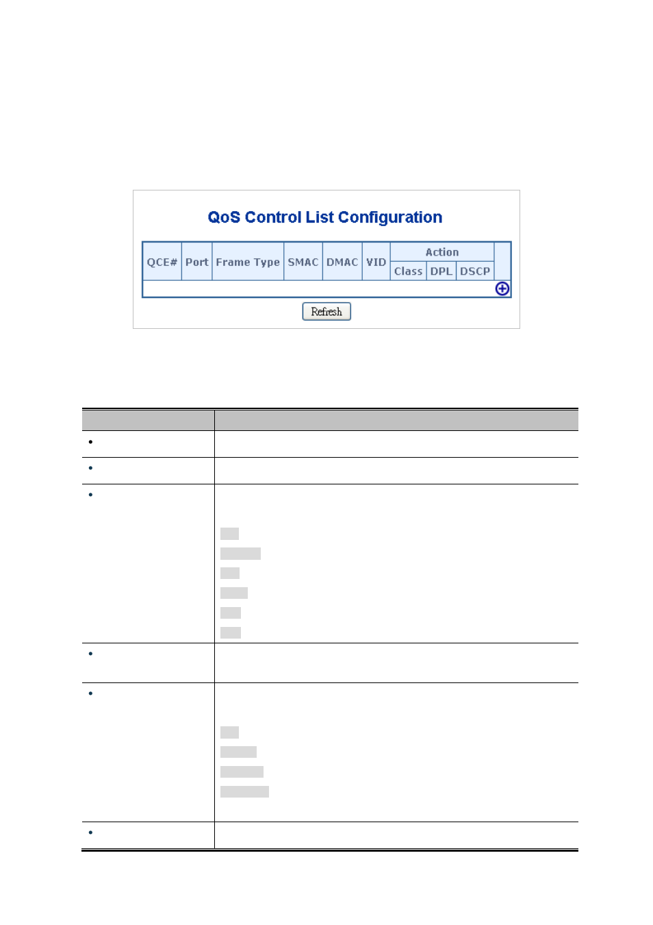 11 qos control list | PLANET WGSD-10020 User Manual | Page 191 / 553