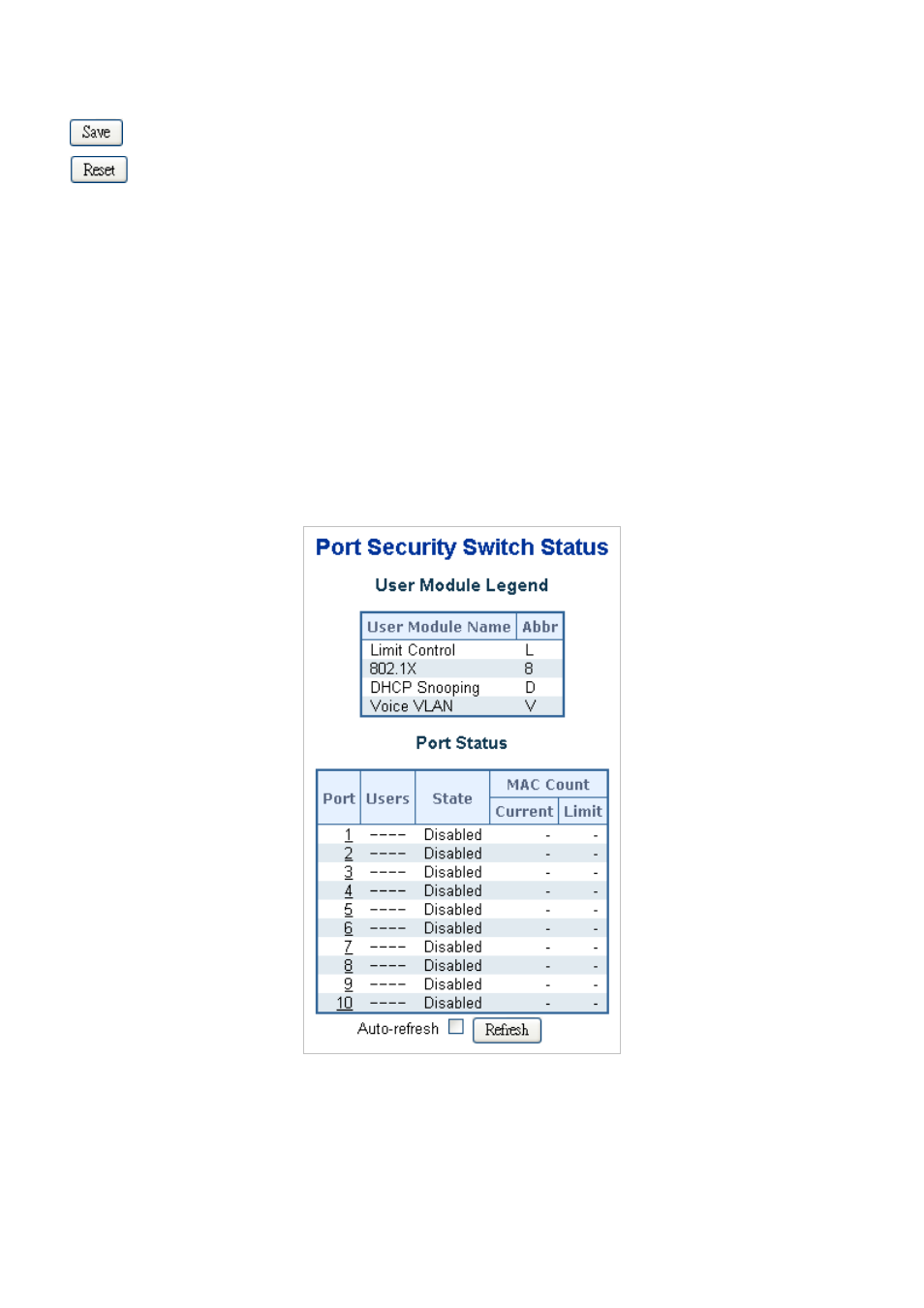 6 port security status | PLANET WGSD-10020 User Manual | Page 266 / 553