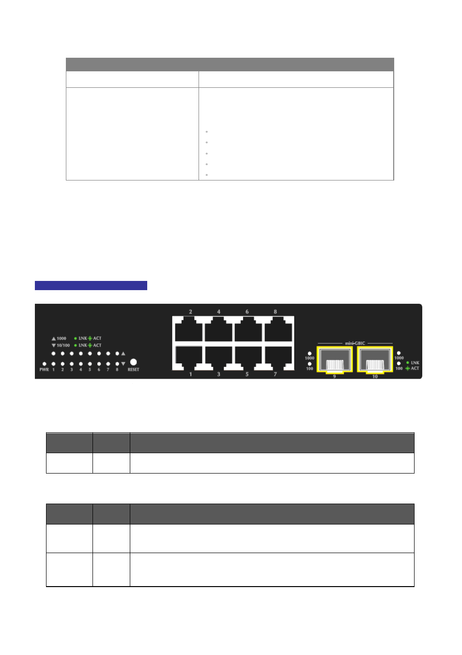 2 led indications | PLANET WGSD-10020 User Manual | Page 30 / 553