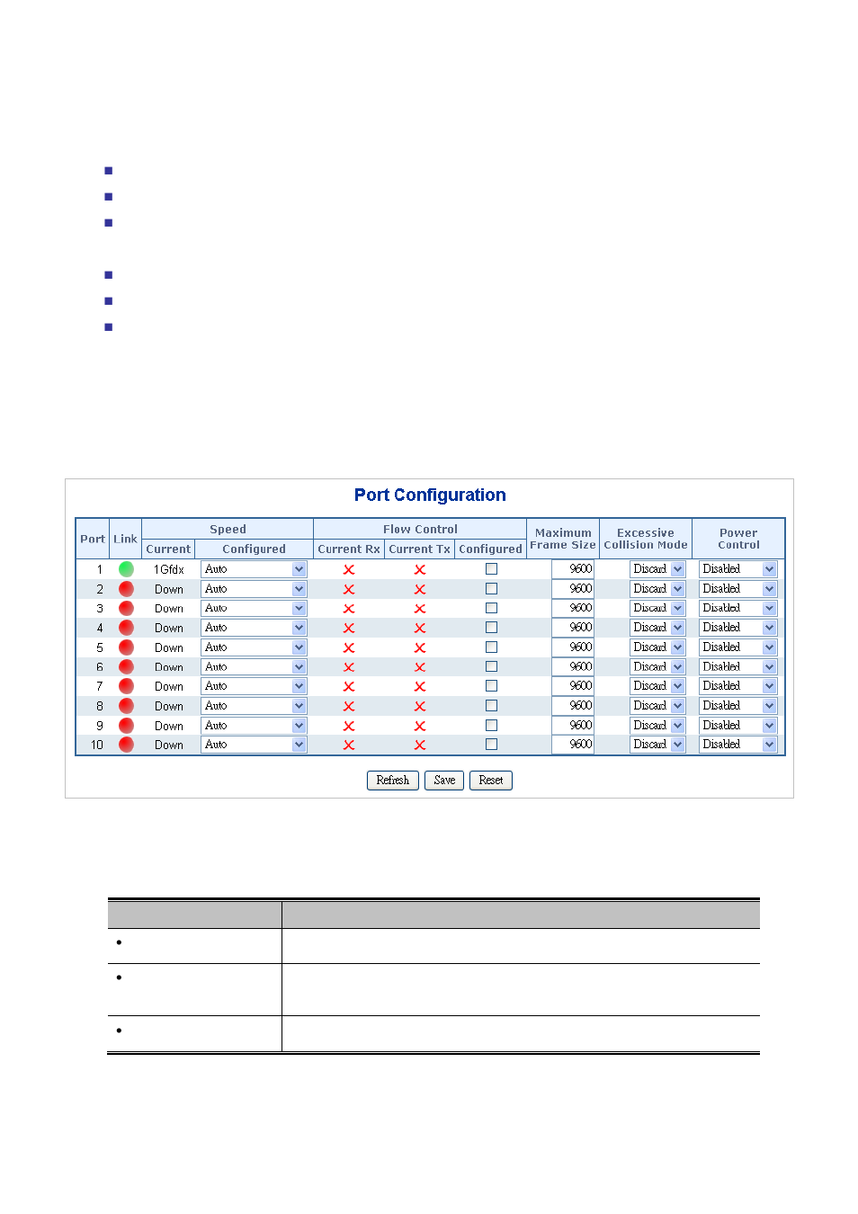 4 port management, 1 port configuration | PLANET WGSD-10020 User Manual | Page 89 / 553