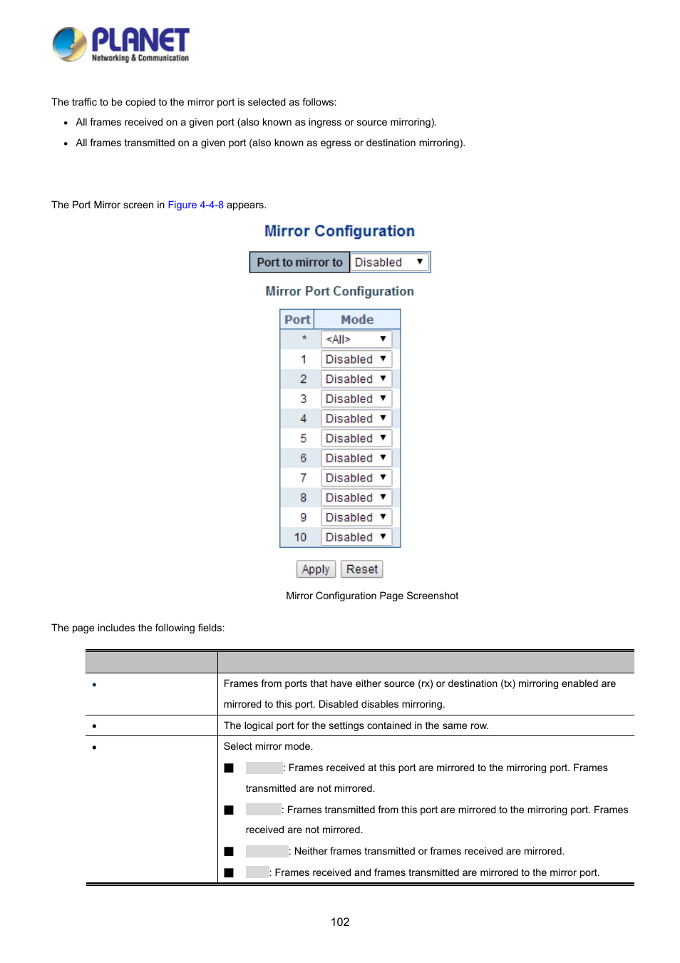 PLANET WGSD-10020 User Manual | Page 102 / 373