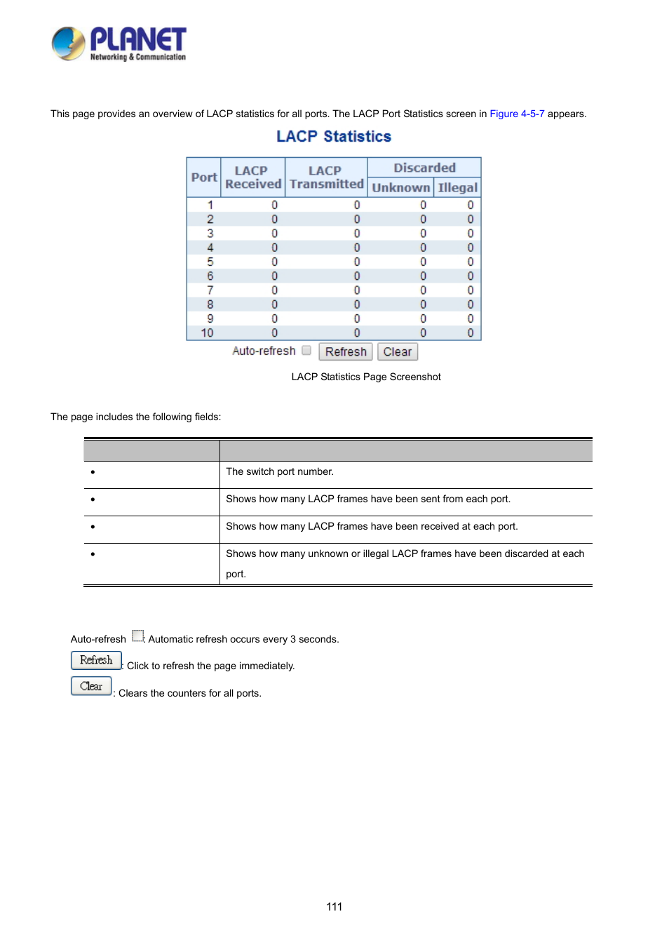 5 lacp port statistics | PLANET WGSD-10020 User Manual | Page 111 / 373