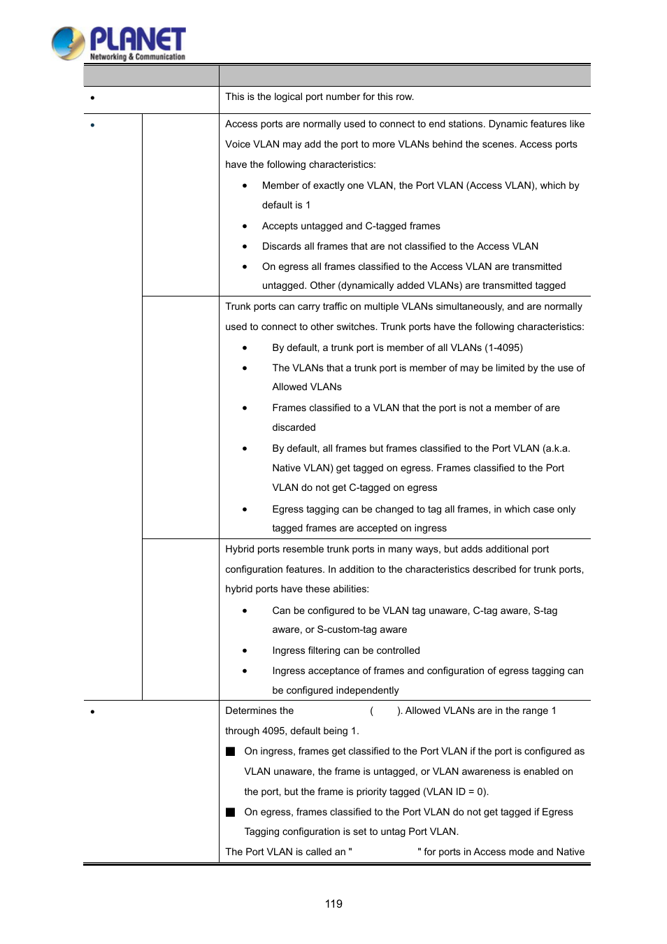 PLANET WGSD-10020 User Manual | Page 119 / 373