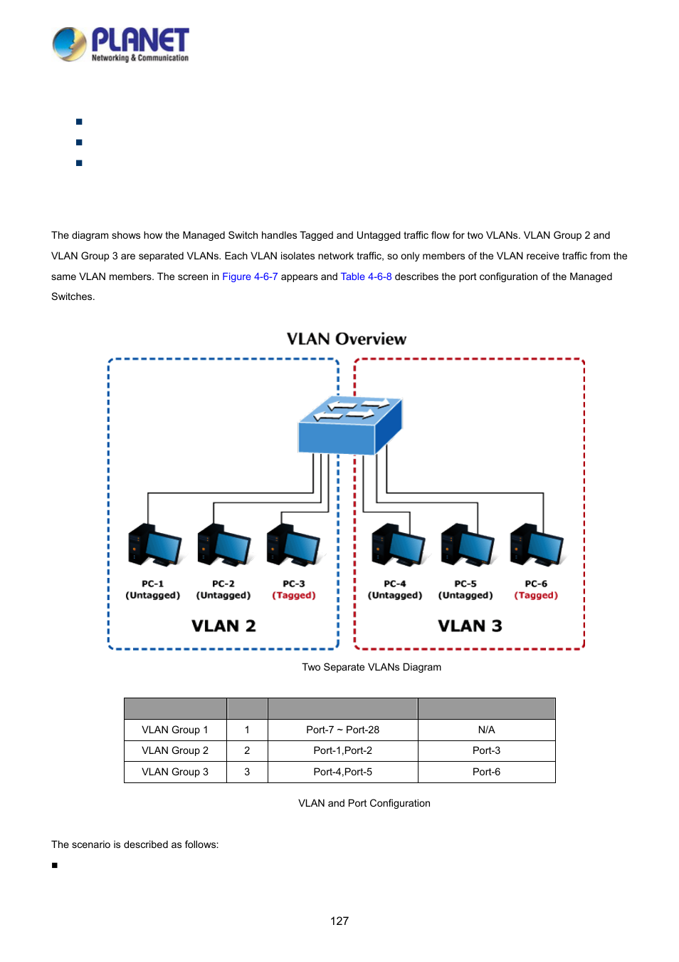 7 vlan setting example, 1 two separate 802.1q vlans, 10 vlan setting example |  vlan setting example | PLANET WGSD-10020 User Manual | Page 127 / 373