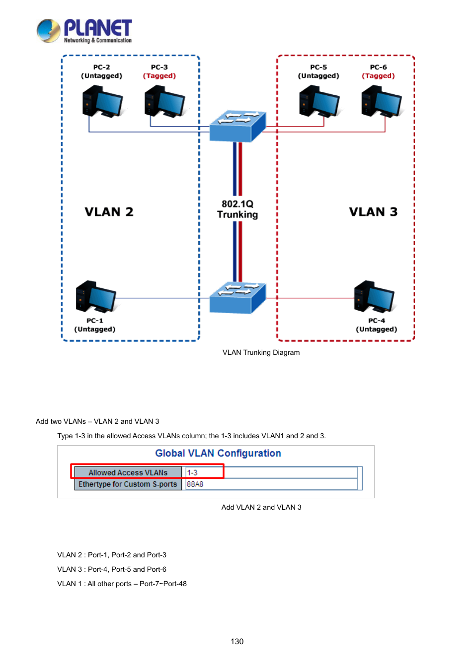 PLANET WGSD-10020 User Manual | Page 130 / 373