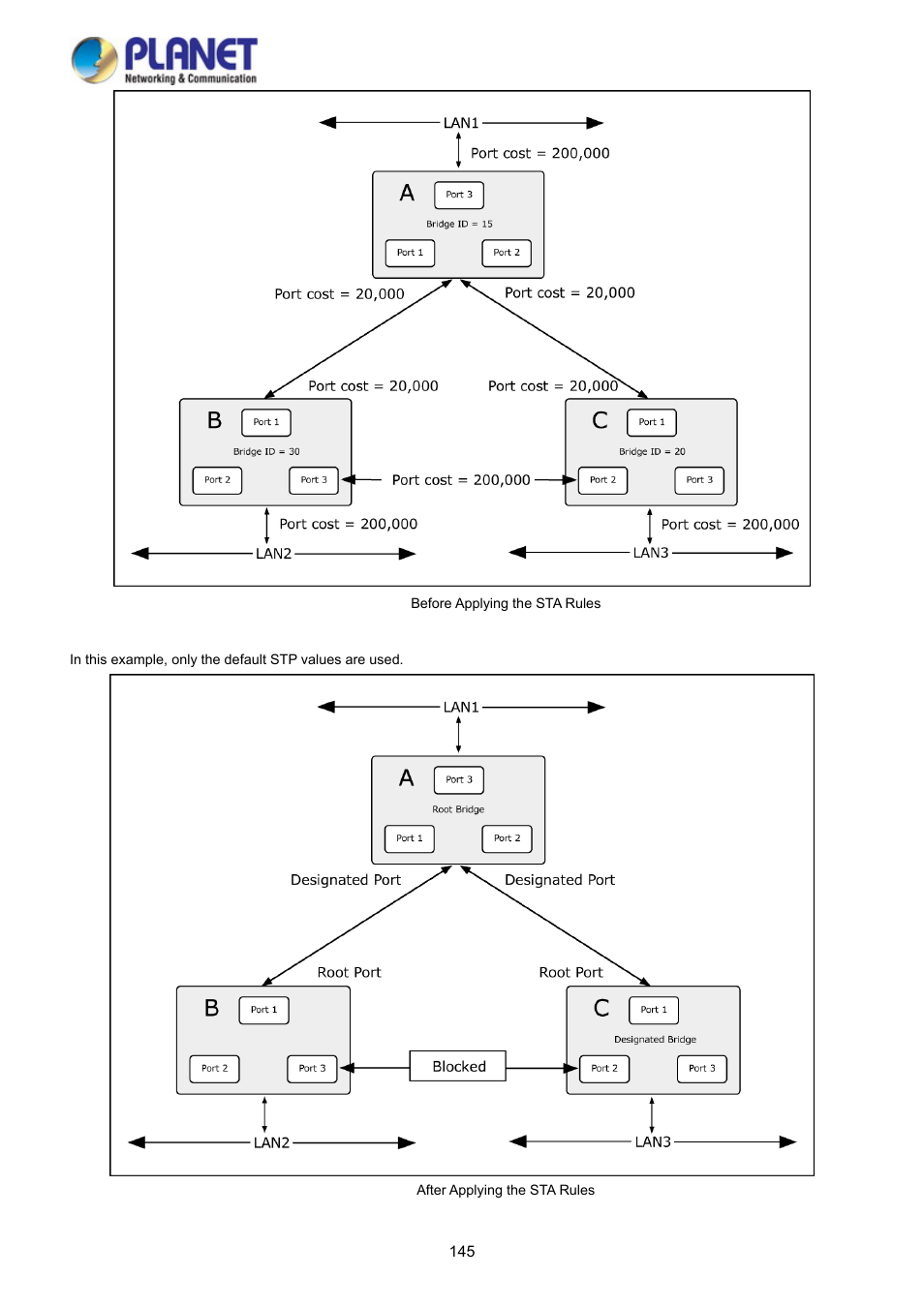 PLANET WGSD-10020 User Manual | Page 145 / 373
