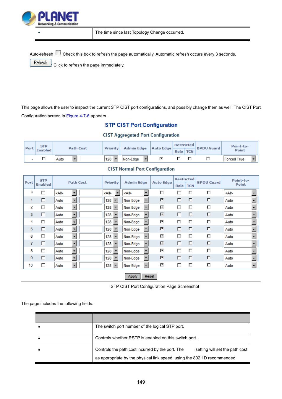 4 cist port configuration | PLANET WGSD-10020 User Manual | Page 149 / 373