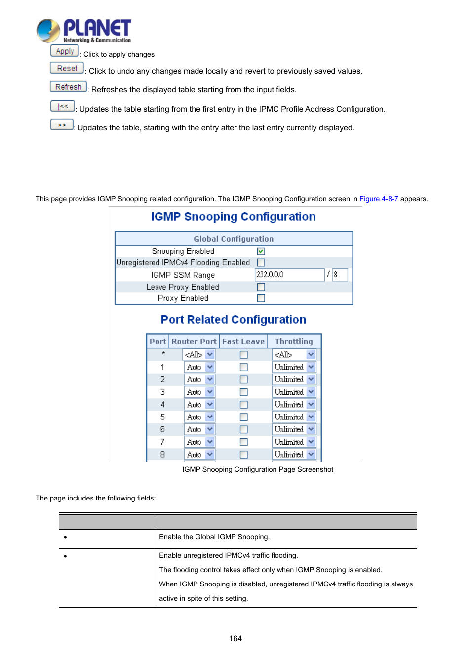 4 igmp snooping configuration | PLANET WGSD-10020 User Manual | Page 164 / 373