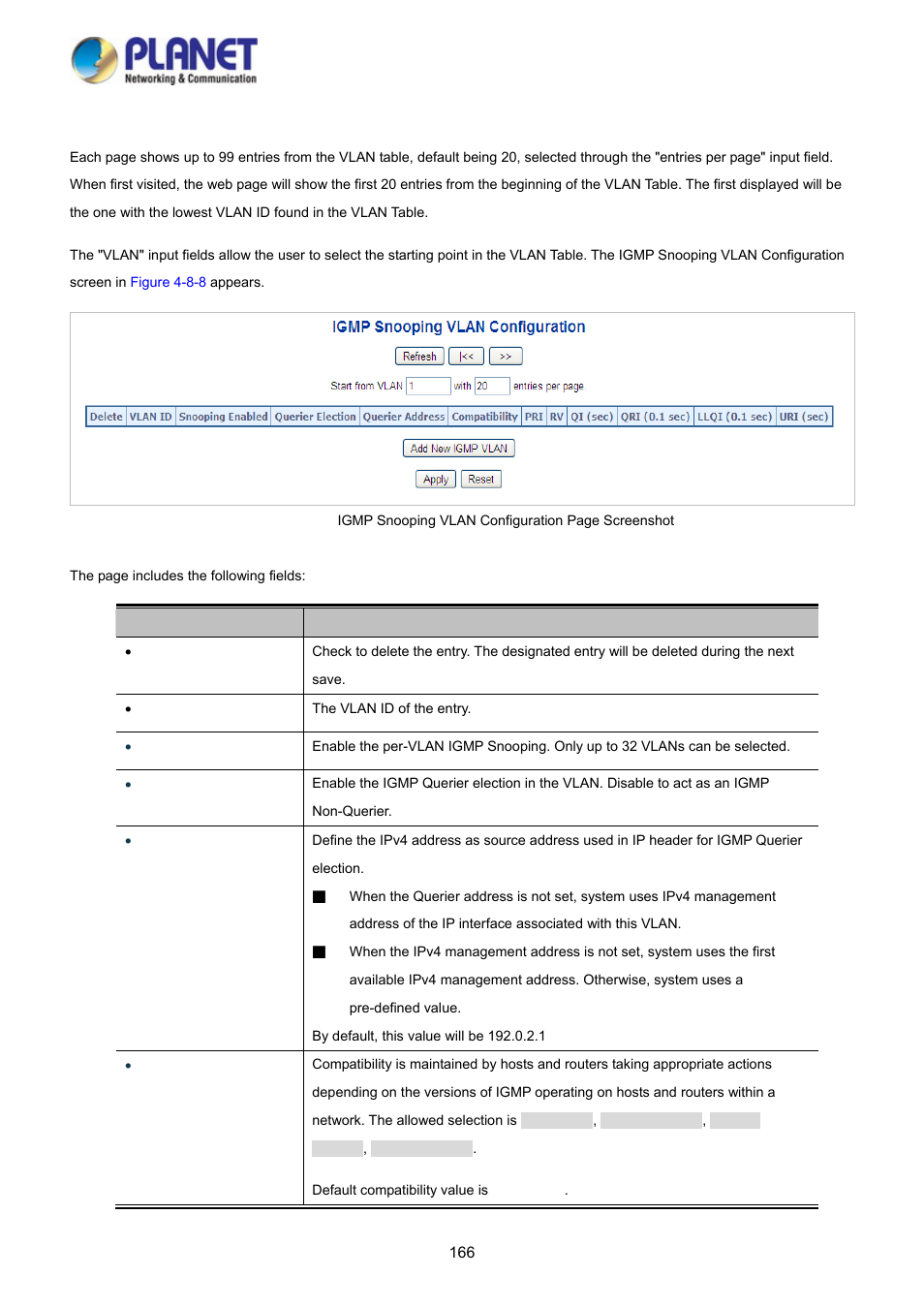 5 igmp snooping vlan configuration | PLANET WGSD-10020 User Manual | Page 166 / 373