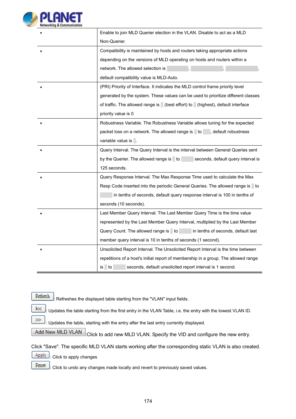 PLANET WGSD-10020 User Manual | Page 174 / 373