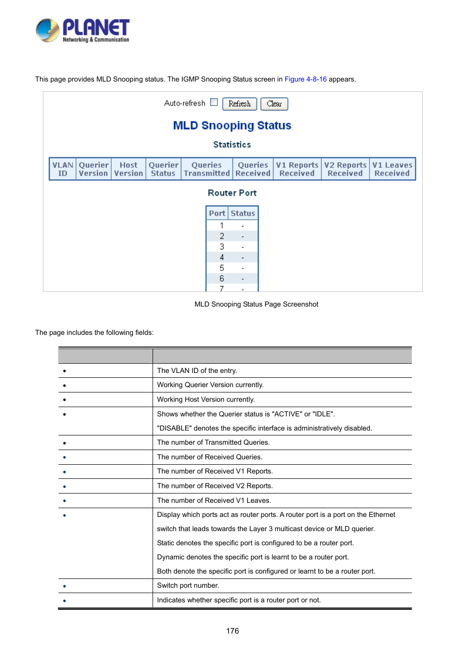 13 mld snooping status | PLANET WGSD-10020 User Manual | Page 176 / 373