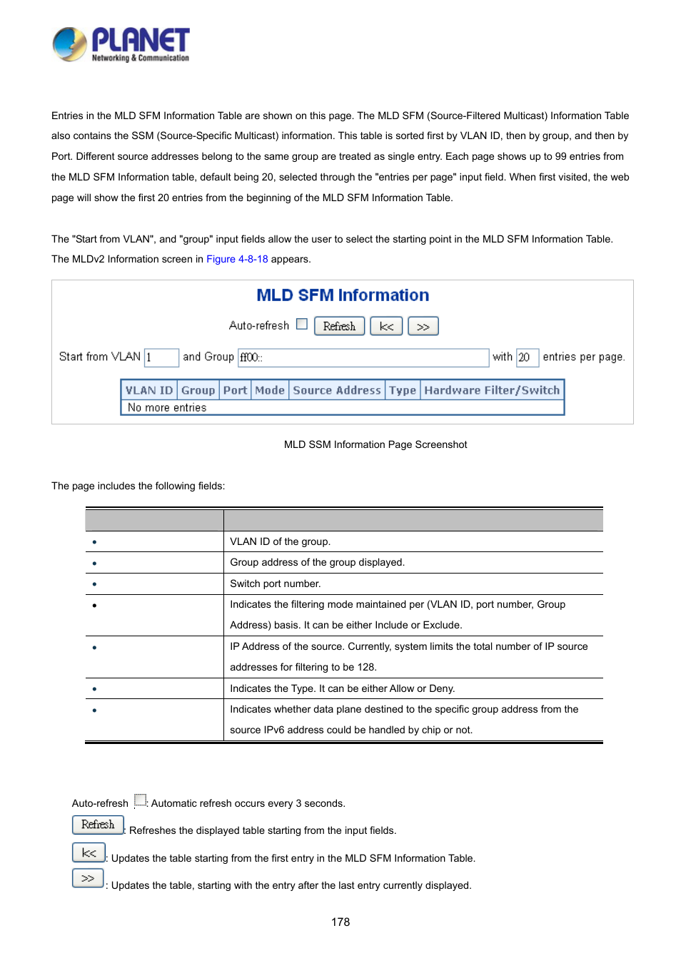 15 mldv2 information | PLANET WGSD-10020 User Manual | Page 178 / 373