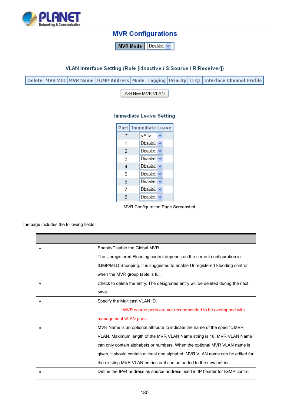 PLANET WGSD-10020 User Manual | Page 180 / 373