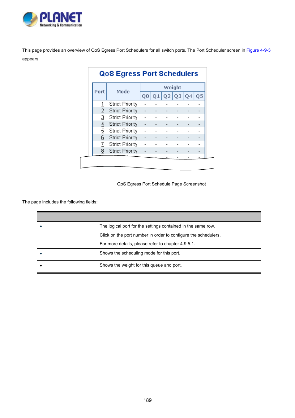 4 port scheduler | PLANET WGSD-10020 User Manual | Page 189 / 373