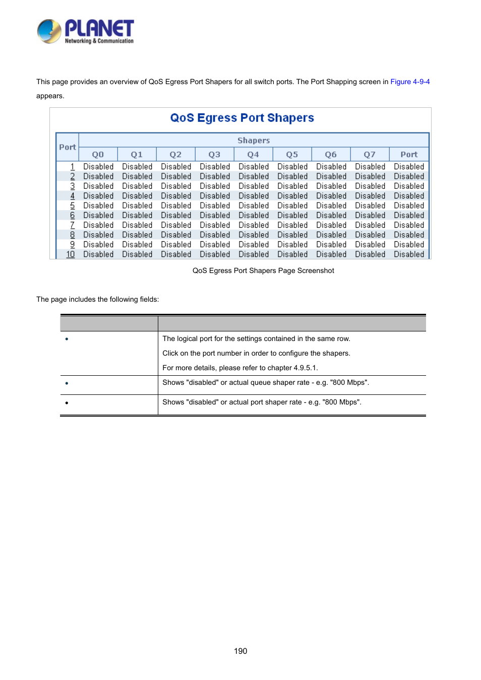 5 port shaping | PLANET WGSD-10020 User Manual | Page 190 / 373