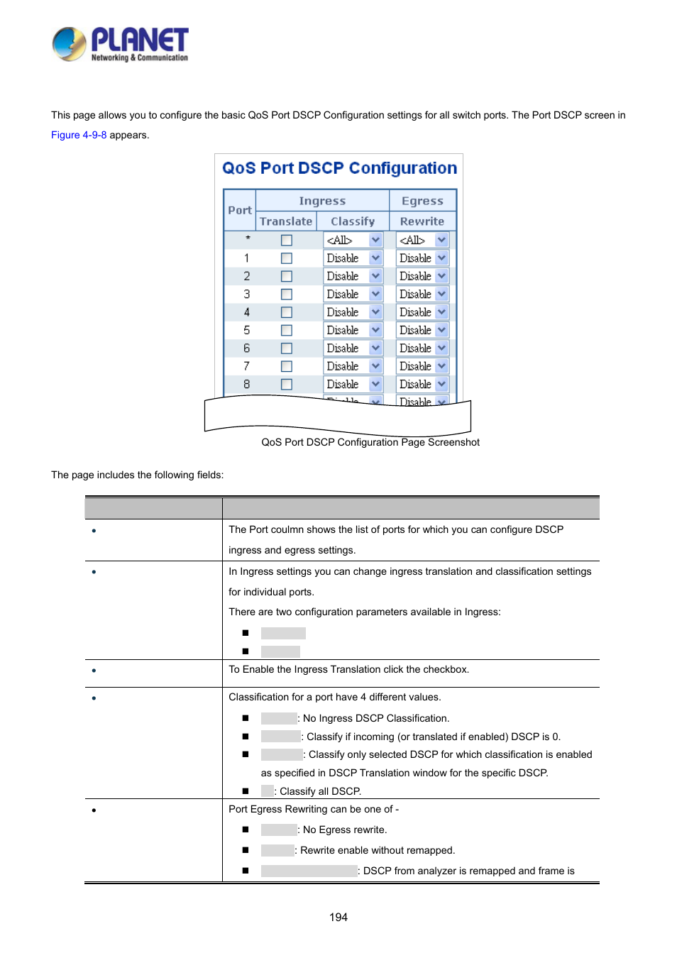 7 port dscp | PLANET WGSD-10020 User Manual | Page 194 / 373