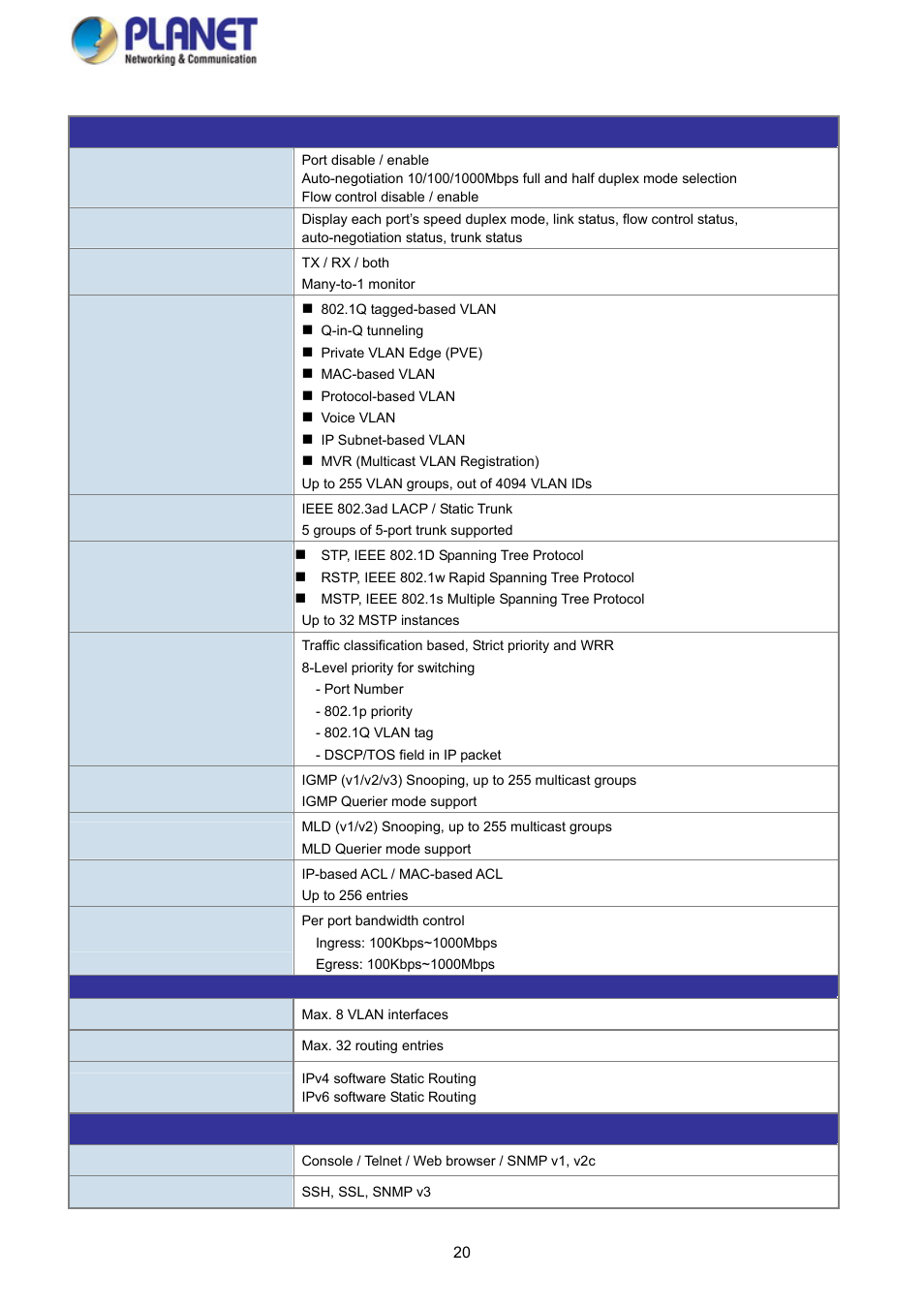 PLANET WGSD-10020 User Manual | Page 20 / 373