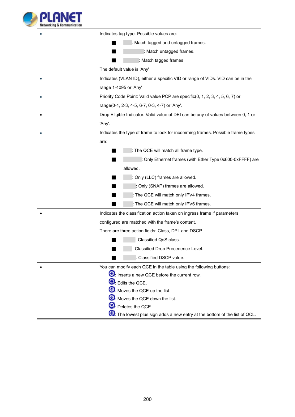 PLANET WGSD-10020 User Manual | Page 200 / 373