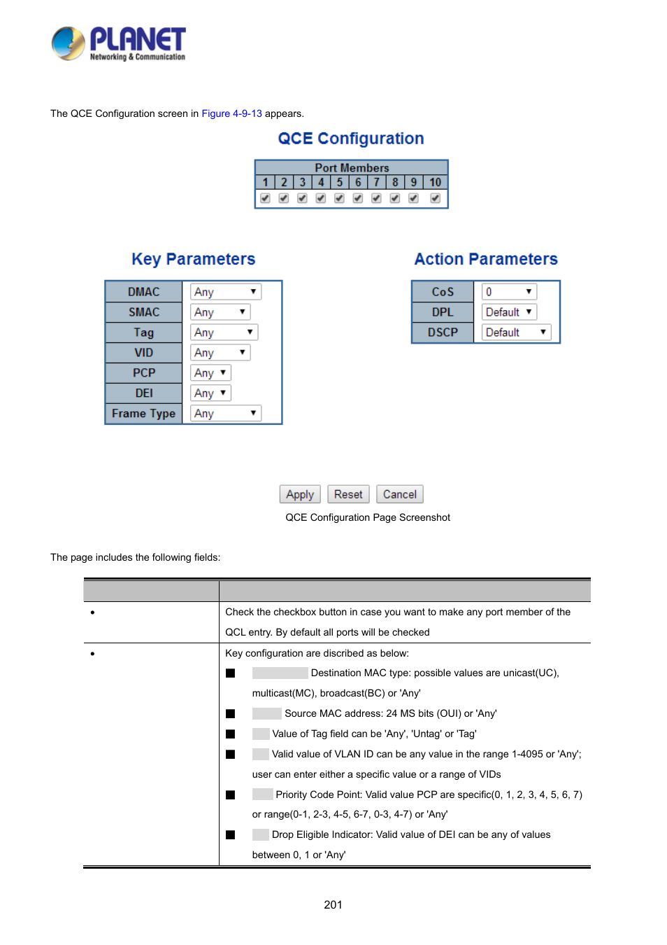 1 qos control entry configuration | PLANET WGSD-10020 User Manual | Page 201 / 373
