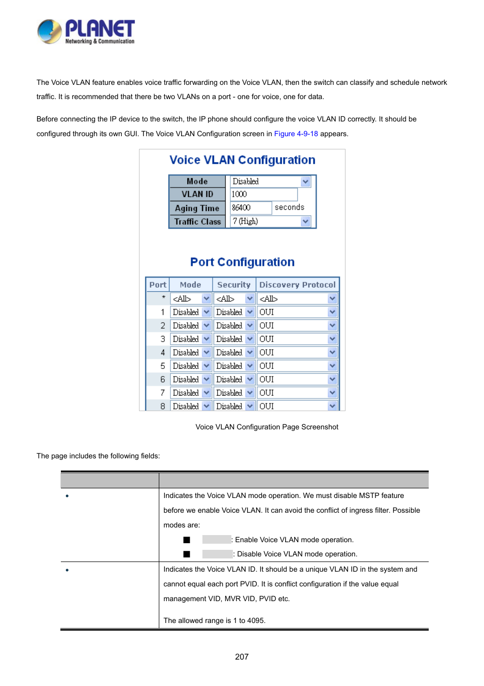 15 voice vlan configuration | PLANET WGSD-10020 User Manual | Page 207 / 373