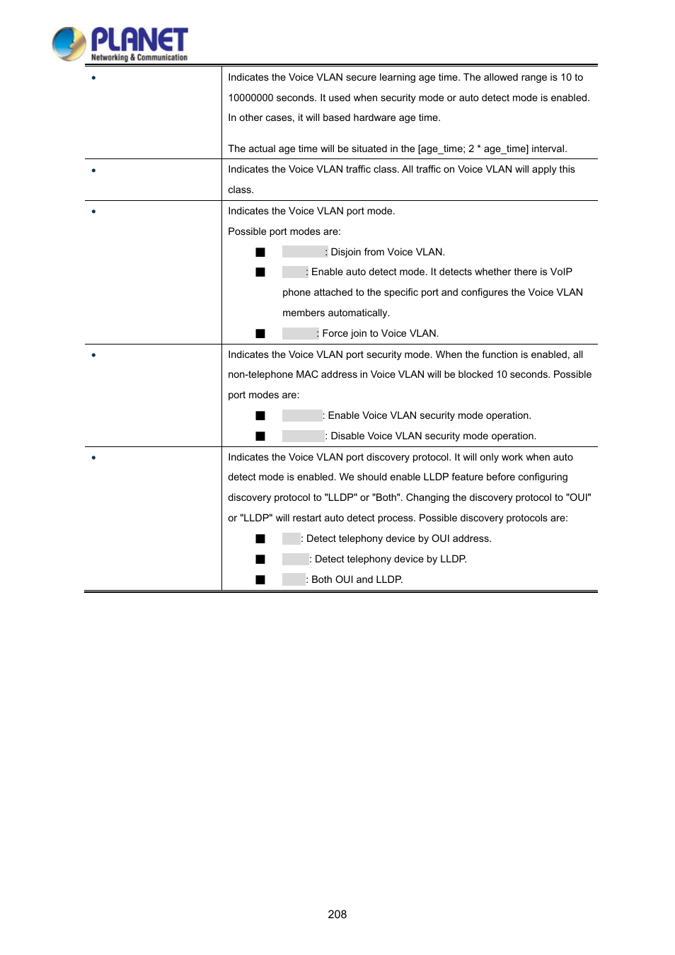 PLANET WGSD-10020 User Manual | Page 208 / 373