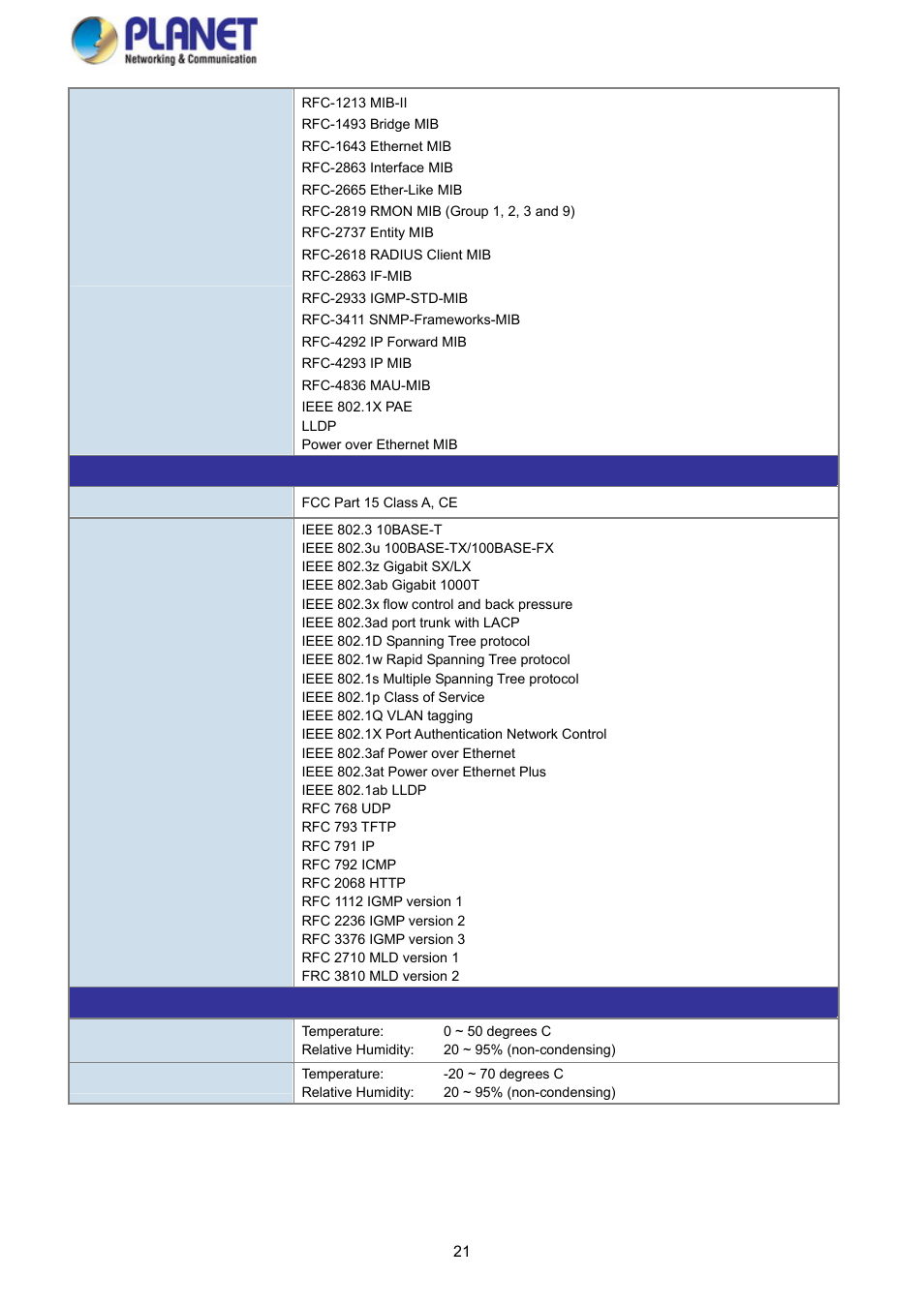 PLANET WGSD-10020 User Manual | Page 21 / 373
