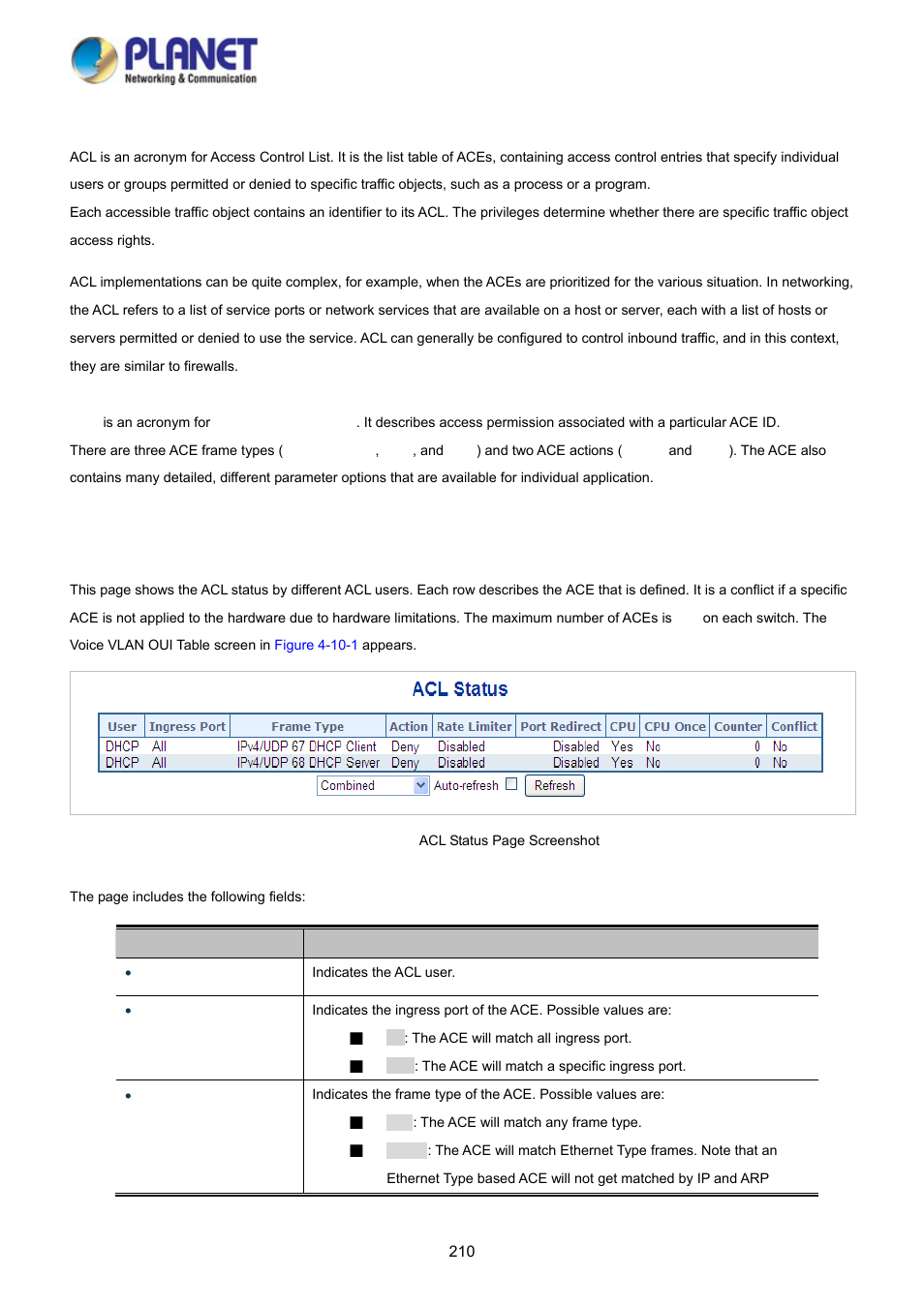 10 access control lists, 1 access control list status | PLANET WGSD-10020 User Manual | Page 210 / 373