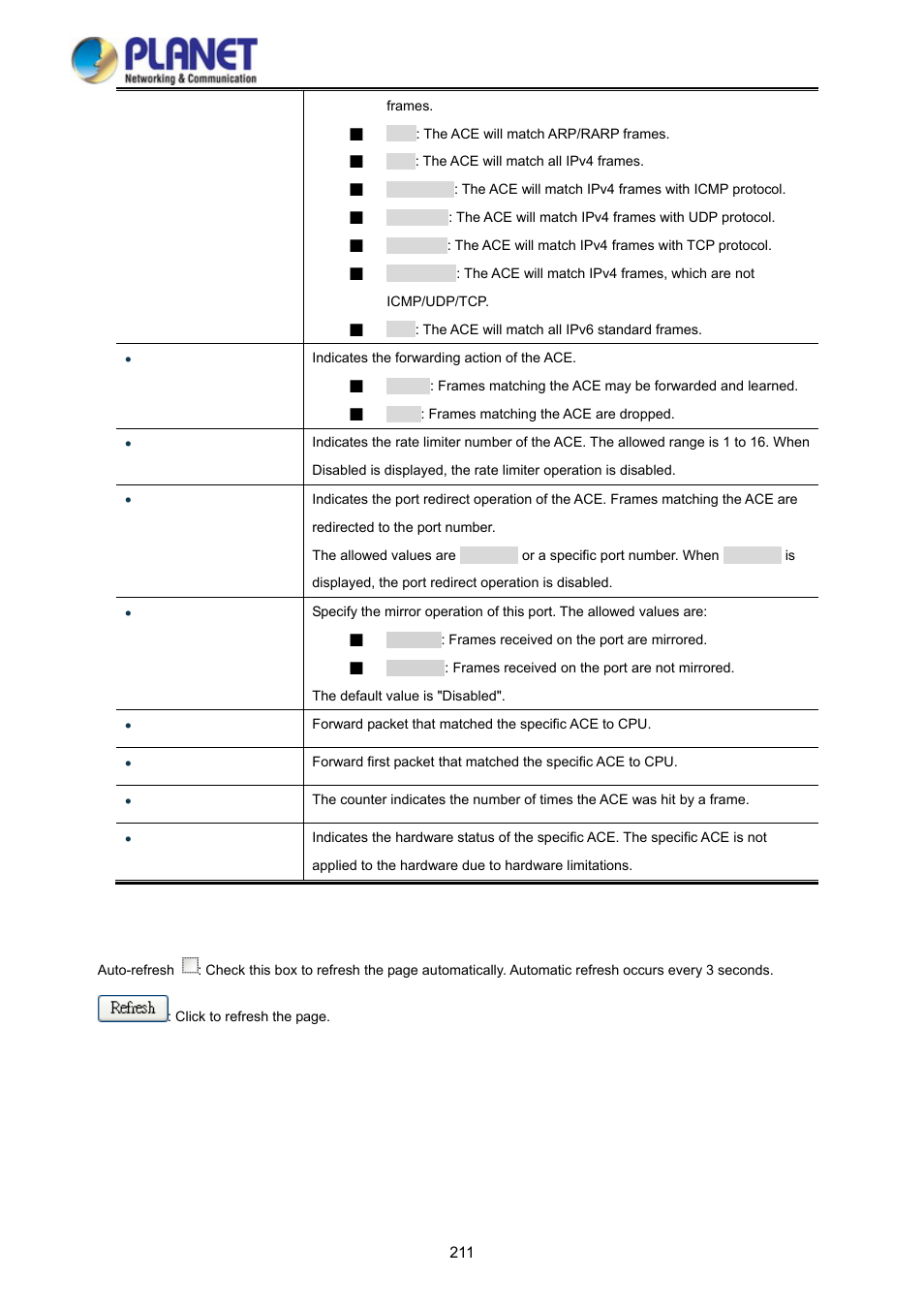 PLANET WGSD-10020 User Manual | Page 211 / 373