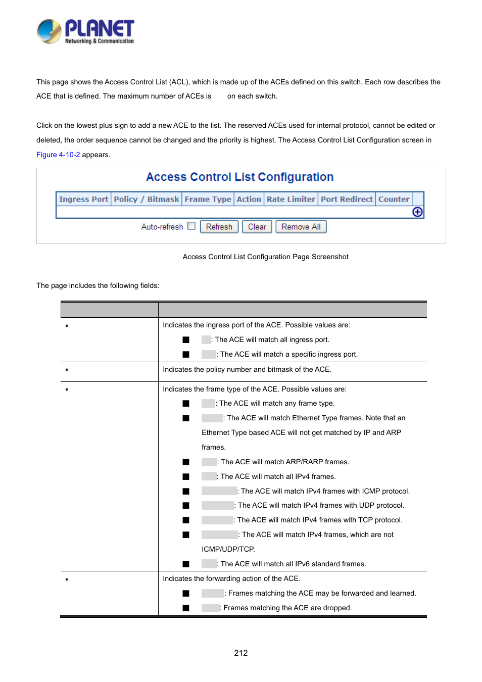 2 access control list configuration | PLANET WGSD-10020 User Manual | Page 212 / 373