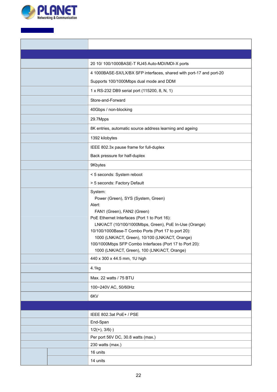 PLANET WGSD-10020 User Manual | Page 22 / 373