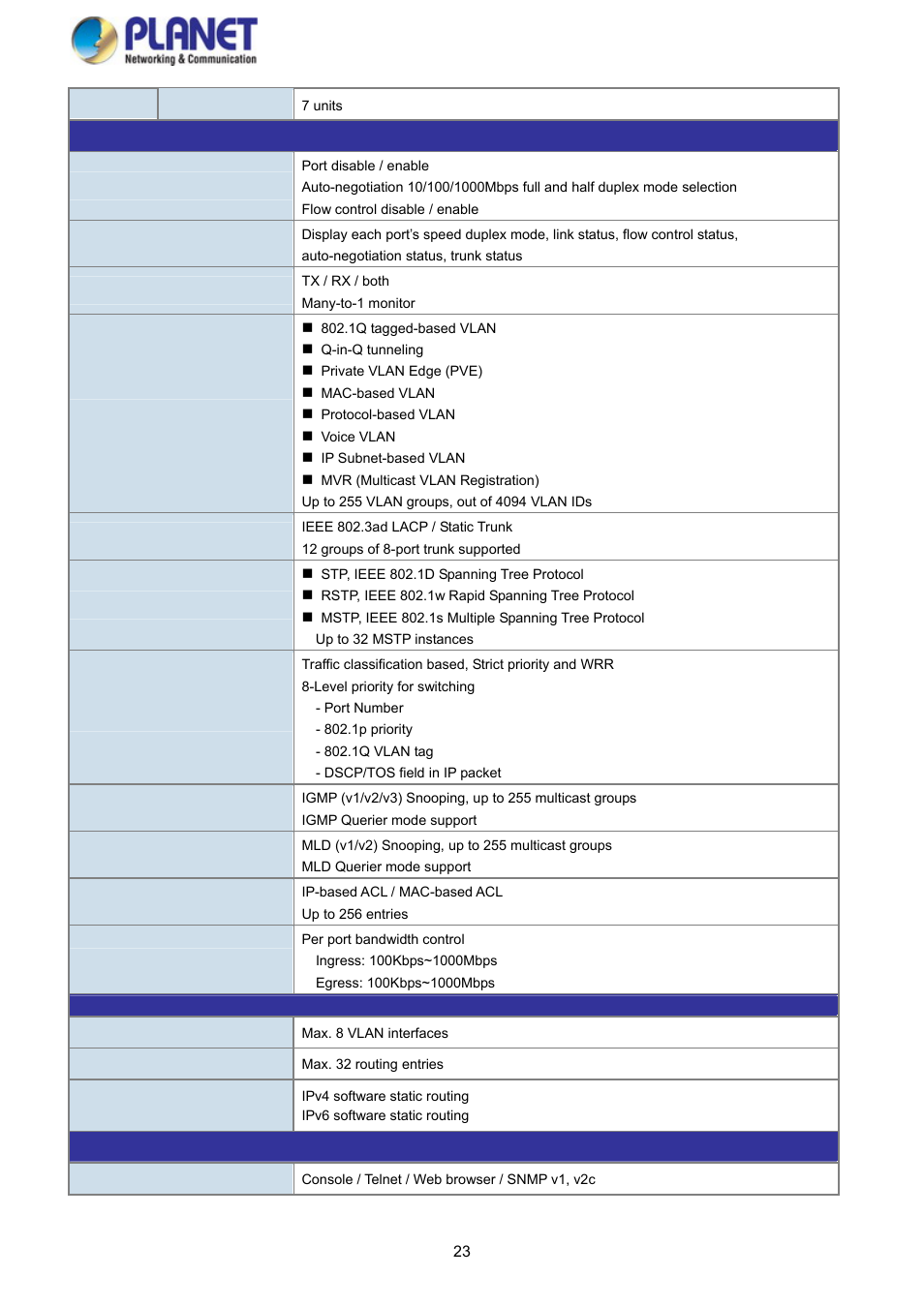 PLANET WGSD-10020 User Manual | Page 23 / 373
