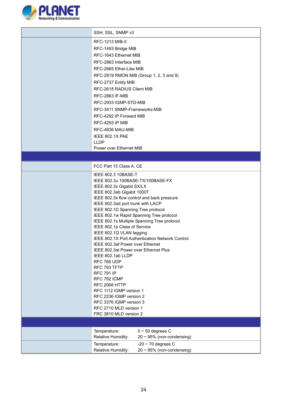 PLANET WGSD-10020 User Manual | Page 24 / 373