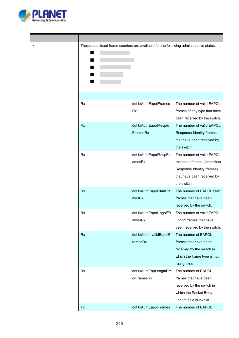 PLANET WGSD-10020 User Manual | Page 245 / 373