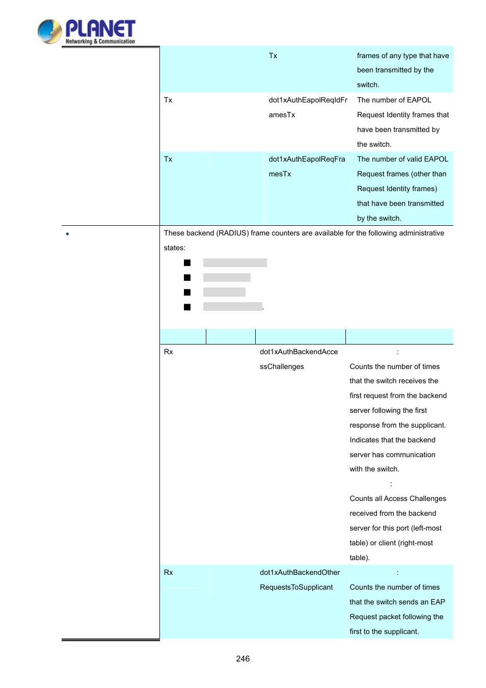 PLANET WGSD-10020 User Manual | Page 246 / 373