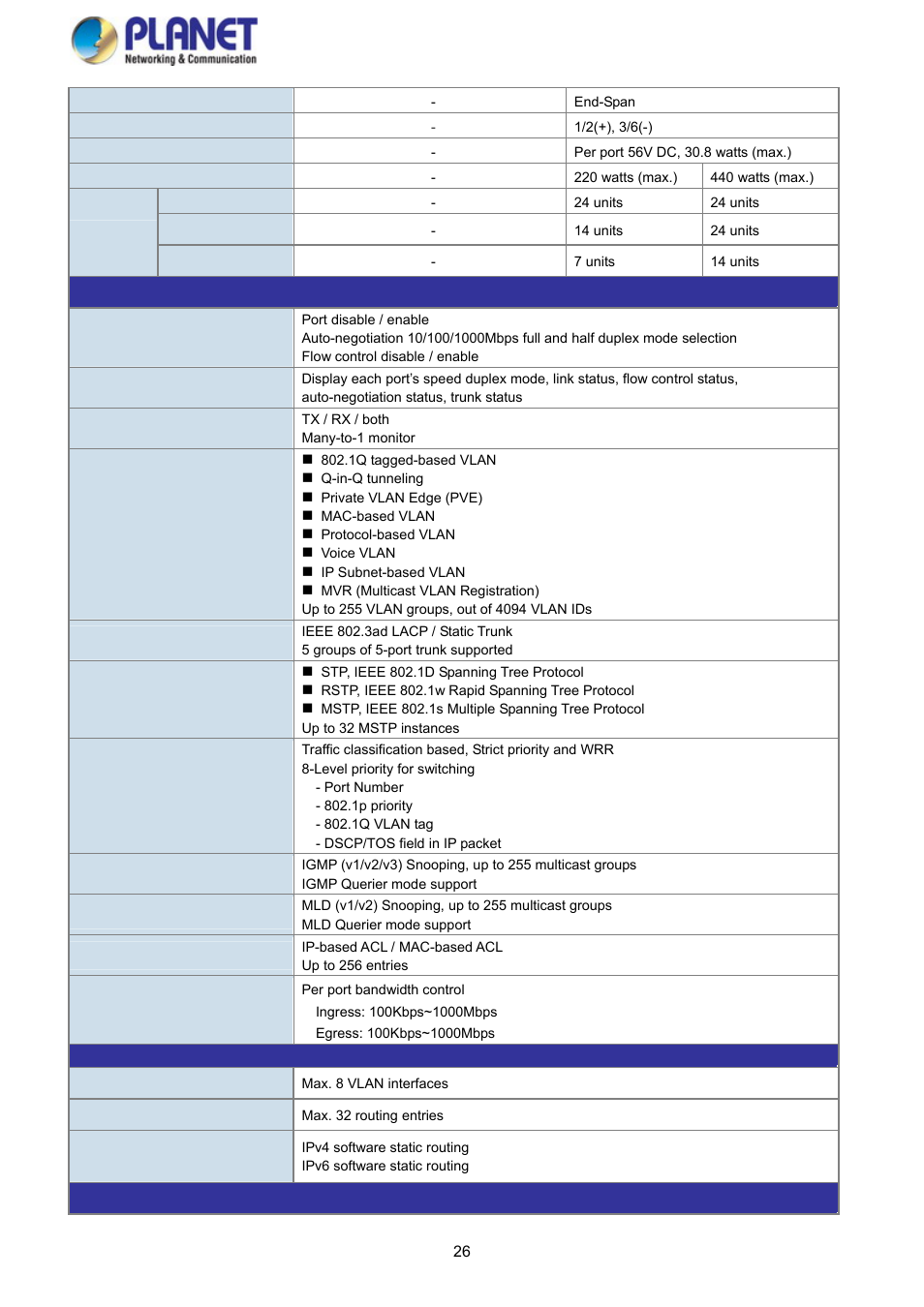 PLANET WGSD-10020 User Manual | Page 26 / 373