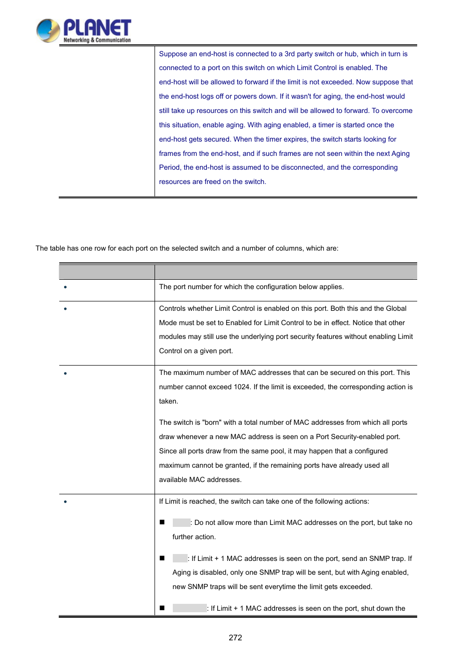 PLANET WGSD-10020 User Manual | Page 272 / 373