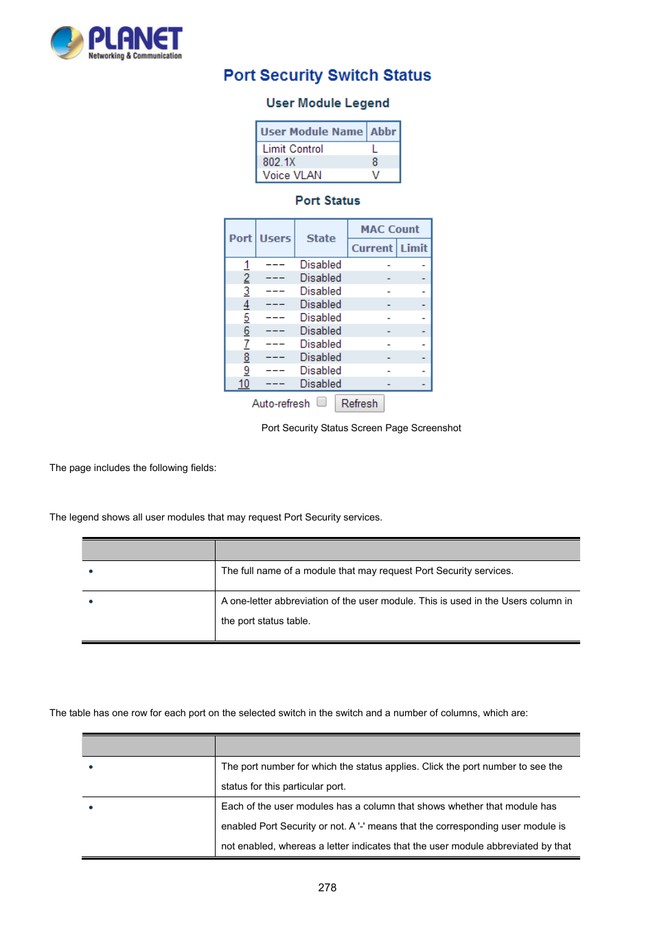 PLANET WGSD-10020 User Manual | Page 278 / 373