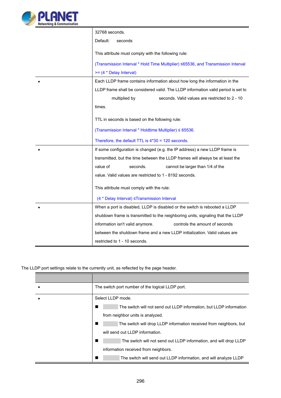 PLANET WGSD-10020 User Manual | Page 296 / 373