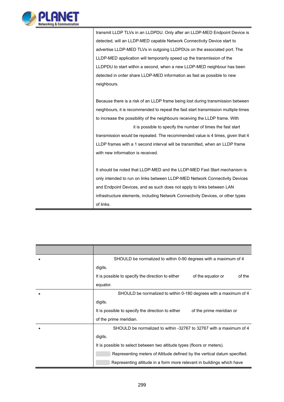 PLANET WGSD-10020 User Manual | Page 299 / 373