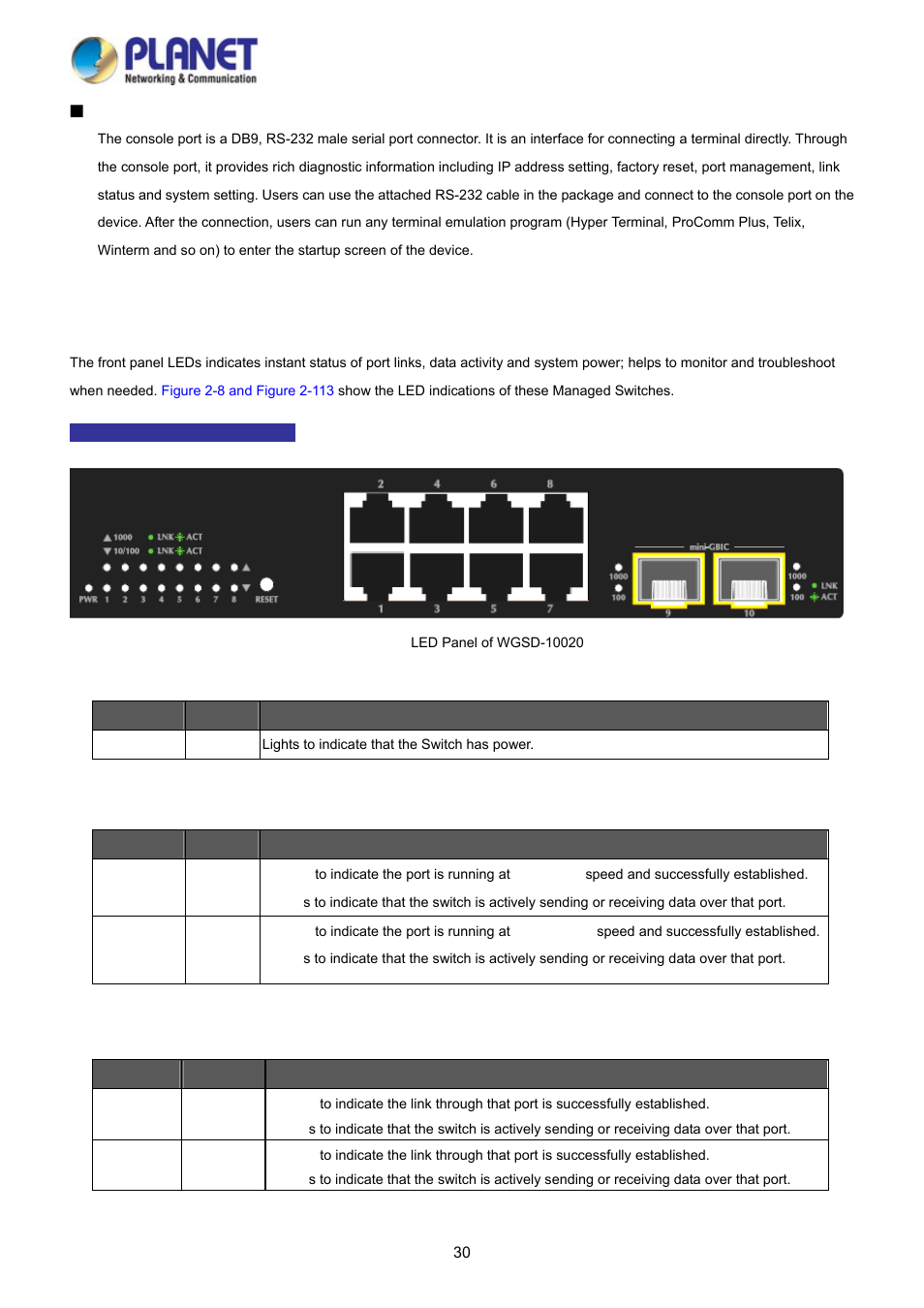 2 led indications | PLANET WGSD-10020 User Manual | Page 30 / 373