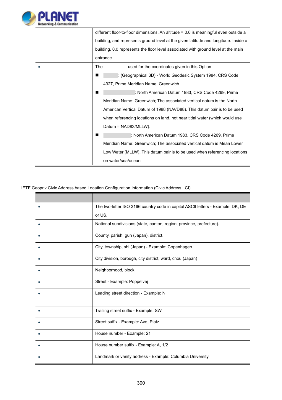 PLANET WGSD-10020 User Manual | Page 300 / 373