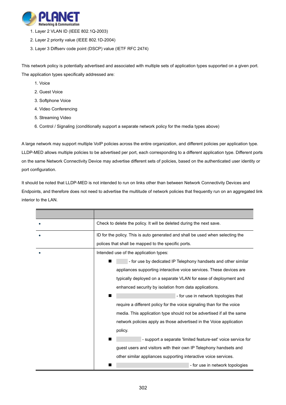 PLANET WGSD-10020 User Manual | Page 302 / 373